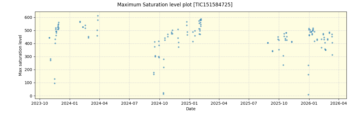 ../../../_images/debug_extsmax_plot_TIC151584725_nirps_he_online_udem1.png