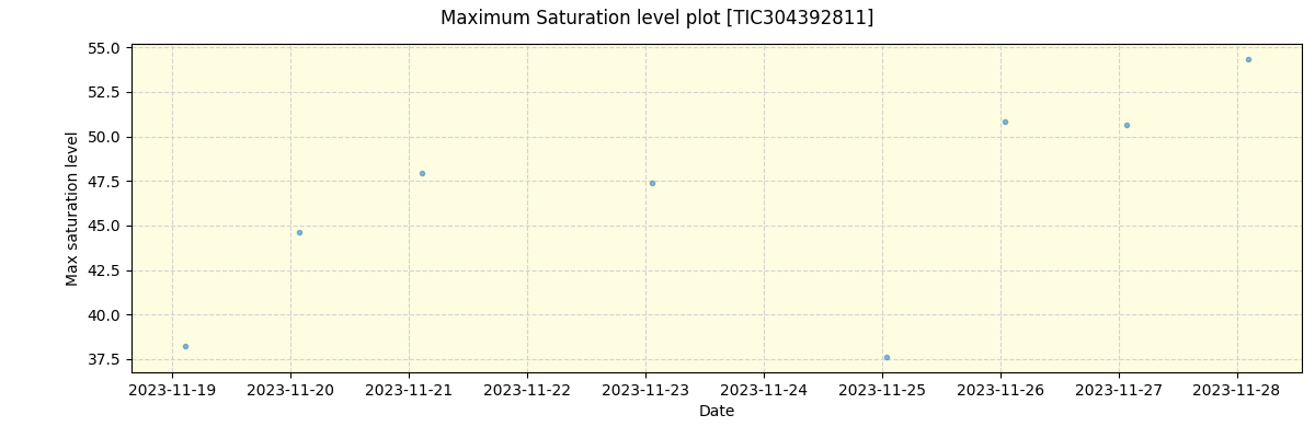 ../../../_images/debug_extsmax_plot_TIC304392811_nirps_he_online_udem1.png