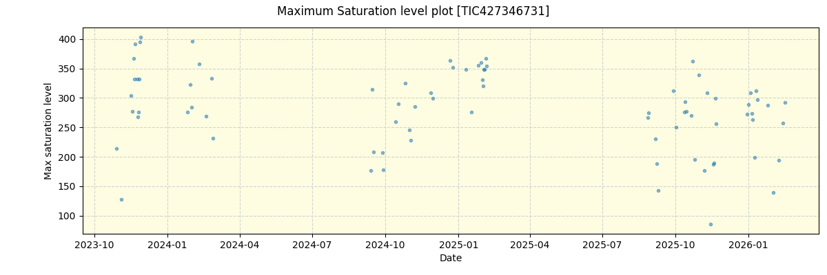 ../../../_images/debug_extsmax_plot_TIC427346731_nirps_he_online_udem1.png