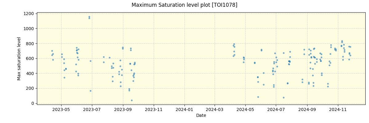 ../../../_images/debug_extsmax_plot_TOI1078_nirps_he_online_udem1.png