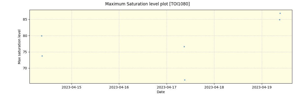 ../../../_images/debug_extsmax_plot_TOI1080_nirps_he_online_udem1.png