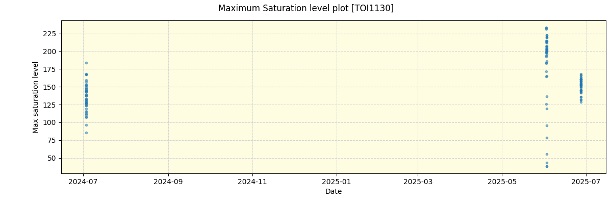 ../../../_images/debug_extsmax_plot_TOI1130_nirps_he_online_udem1.png