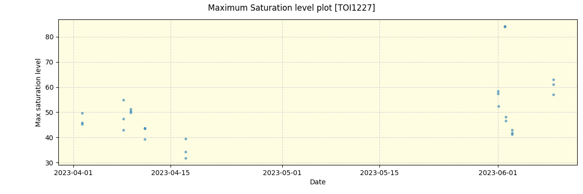 ../../../_images/debug_extsmax_plot_TOI1227_nirps_he_online_udem1.png