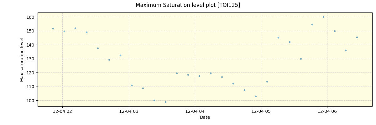 ../../../_images/debug_extsmax_plot_TOI125_nirps_he_online_udem1.png