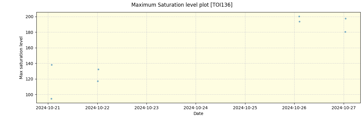 ../../../_images/debug_extsmax_plot_TOI136_nirps_he_online_udem1.png