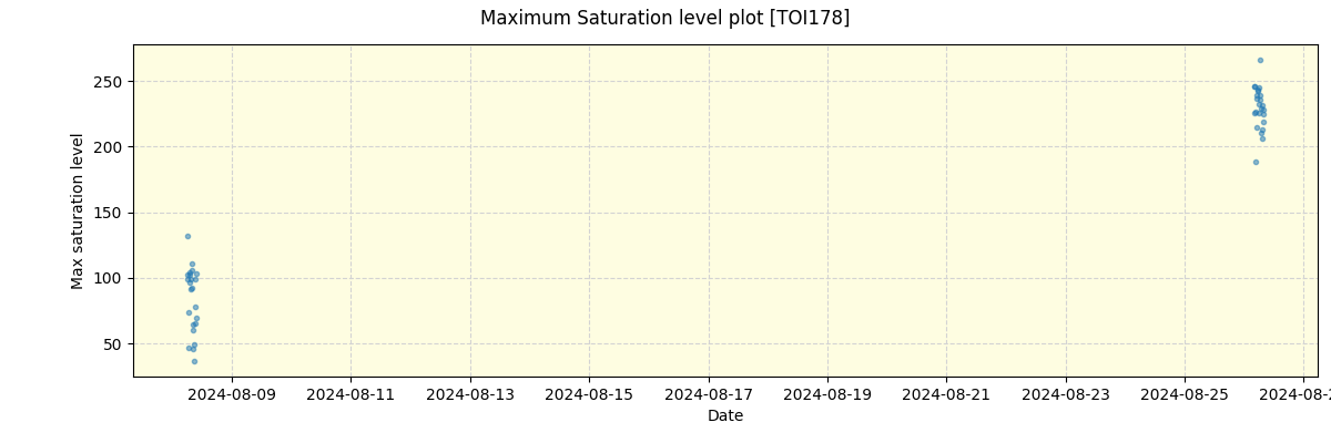 ../../../_images/debug_extsmax_plot_TOI178_nirps_he_online_udem1.png