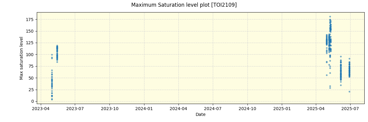 ../../../_images/debug_extsmax_plot_TOI2109_nirps_he_online_udem1.png