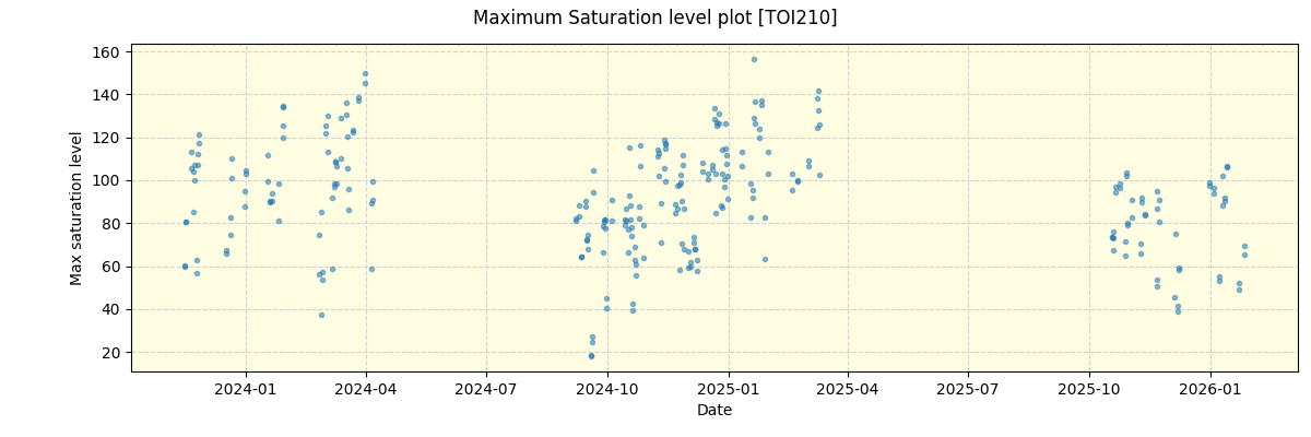 ../../../_images/debug_extsmax_plot_TOI210_nirps_he_online_udem1.png