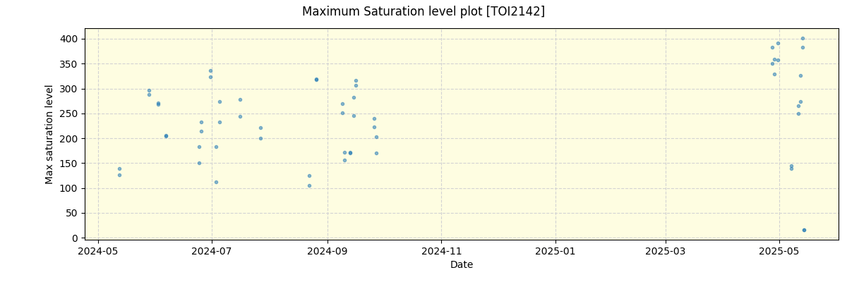 ../../../_images/debug_extsmax_plot_TOI2142_nirps_he_online_udem1.png