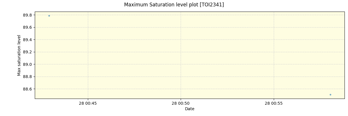 ../../../_images/debug_extsmax_plot_TOI2341_nirps_he_online_udem1.png