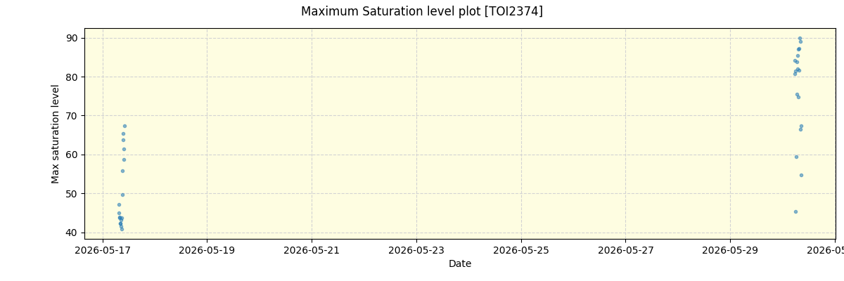 ../../../_images/debug_extsmax_plot_TOI2374_nirps_he_online_udem1.png