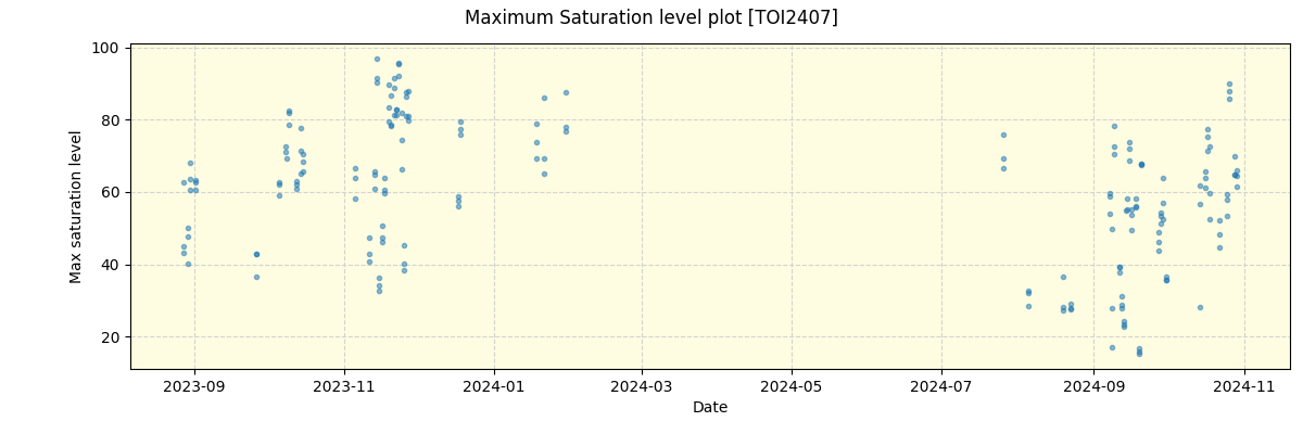 ../../../_images/debug_extsmax_plot_TOI2407_nirps_he_online_udem1.png
