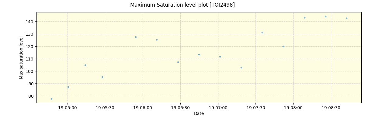 ../../../_images/debug_extsmax_plot_TOI2498_nirps_he_online_udem1.png