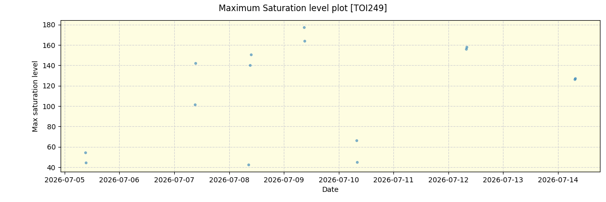 ../../../_images/debug_extsmax_plot_TOI249_nirps_he_online_udem.png