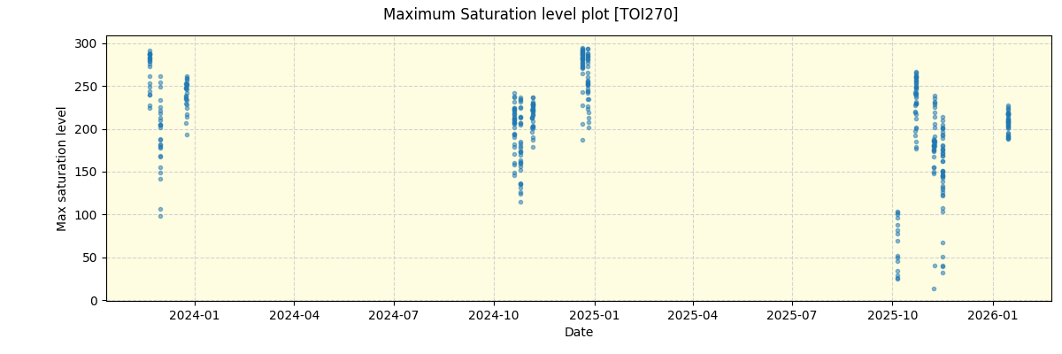 ../../../_images/debug_extsmax_plot_TOI270_nirps_he_online_udem1.png
