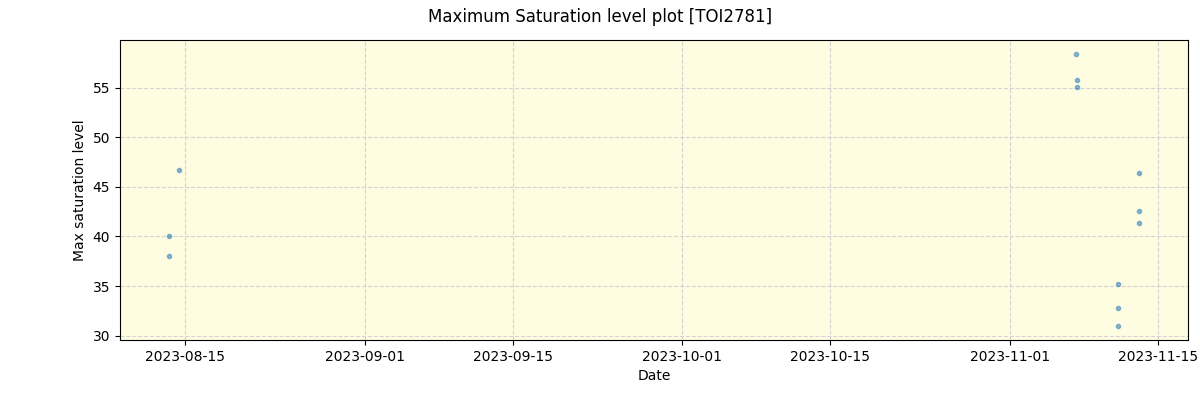 ../../../_images/debug_extsmax_plot_TOI2781_nirps_he_online_udem1.png