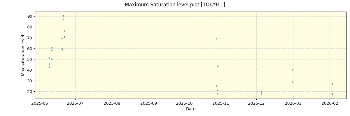 ../../../_images/debug_extsmax_plot_TOI2911_nirps_ha_online_udem.png