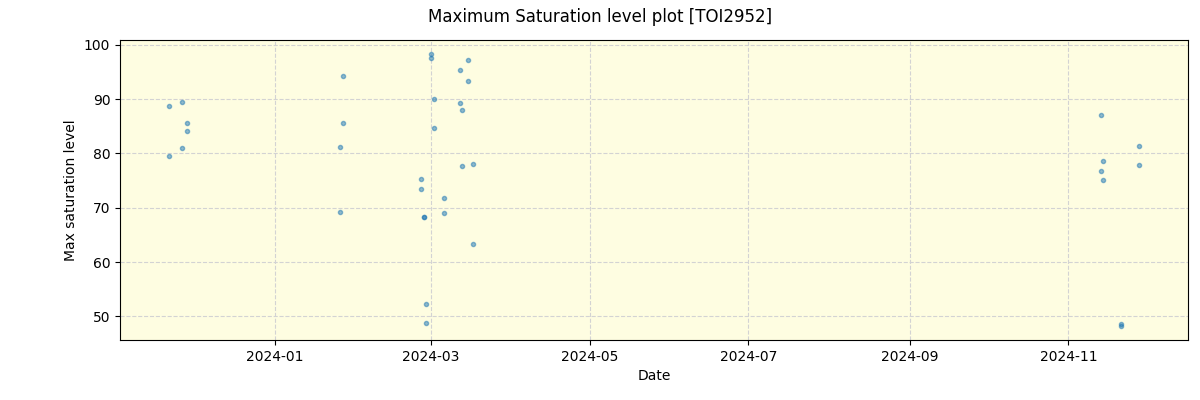 ../../../_images/debug_extsmax_plot_TOI2952_nirps_he_online_udem1.png