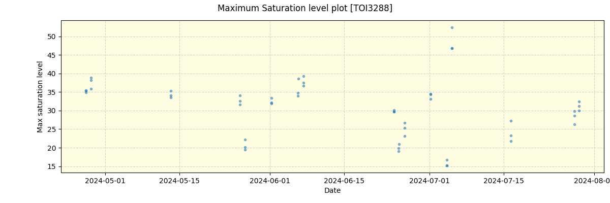 ../../../_images/debug_extsmax_plot_TOI3288_nirps_he_online_udem1.png
