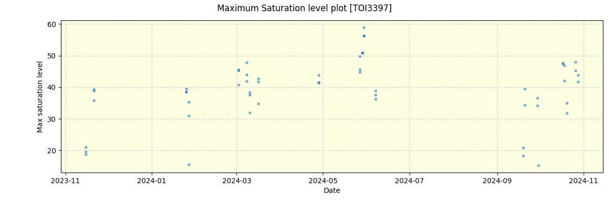 ../../../_images/debug_extsmax_plot_TOI3397_nirps_he_online_udem1.png