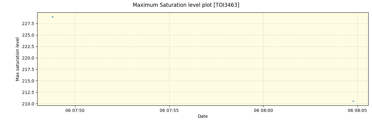 ../../../_images/debug_extsmax_plot_TOI3463_nirps_he_online_udem1.png