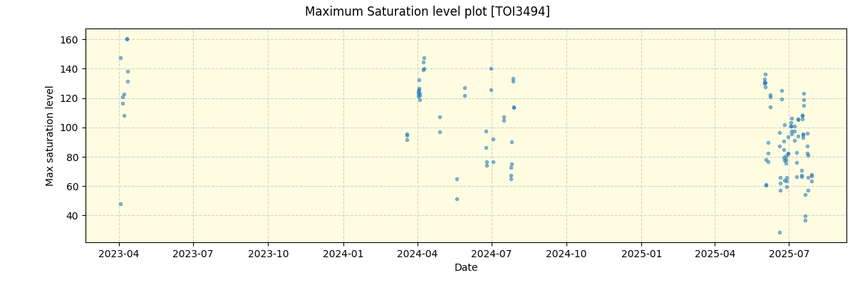 ../../../_images/debug_extsmax_plot_TOI3494_nirps_he_online_udem1.png