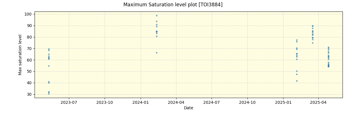 ../../../_images/debug_extsmax_plot_TOI3884_nirps_he_online_udem1.png