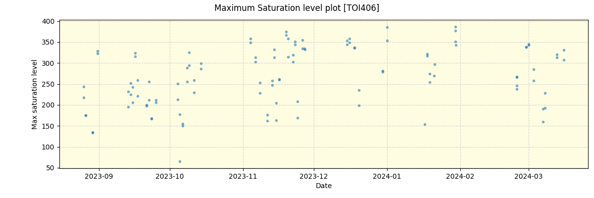 ../../../_images/debug_extsmax_plot_TOI406_nirps_he_online_udem1.png