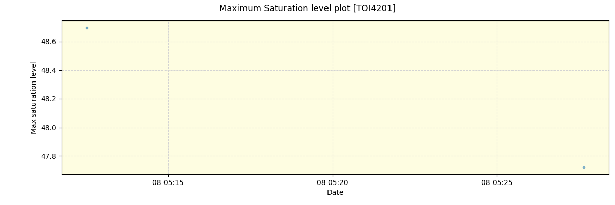 ../../../_images/debug_extsmax_plot_TOI4201_nirps_he_online_udem1.png