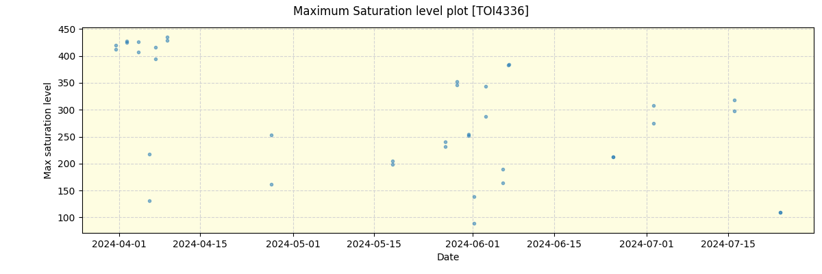 ../../../_images/debug_extsmax_plot_TOI4336_nirps_he_online_udem1.png
