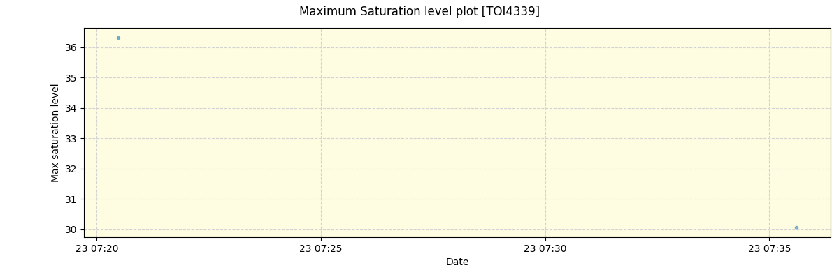 ../../../_images/debug_extsmax_plot_TOI4339_nirps_he_online_udem1.png