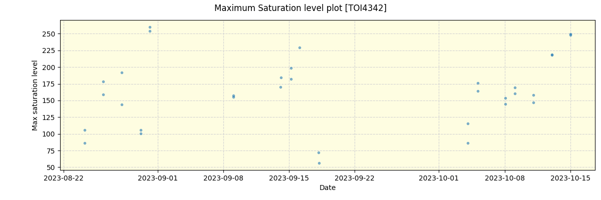 ../../../_images/debug_extsmax_plot_TOI4342_nirps_he_online_udem1.png
