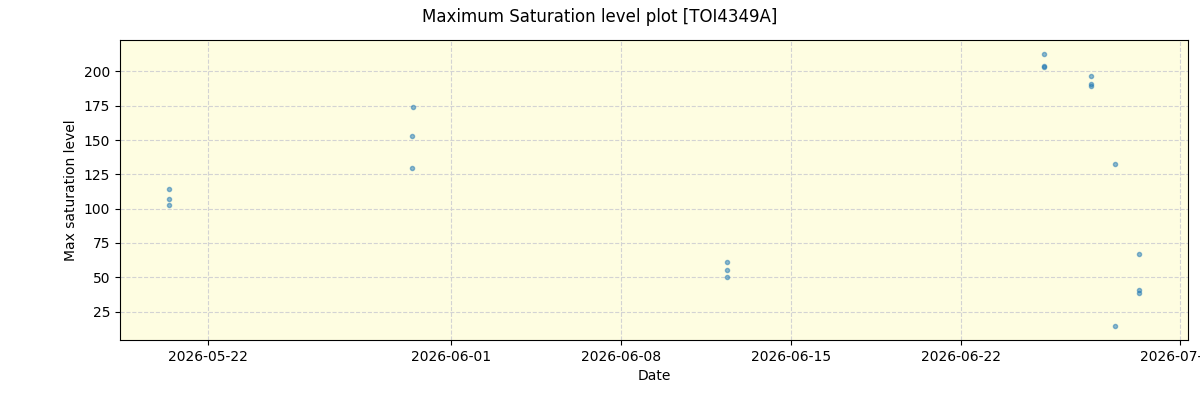 ../../../_images/debug_extsmax_plot_TOI4349A_nirps_ha_online_udem.png