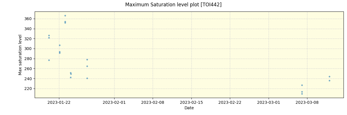 ../../../_images/debug_extsmax_plot_TOI442_nirps_he_online_udem1.png