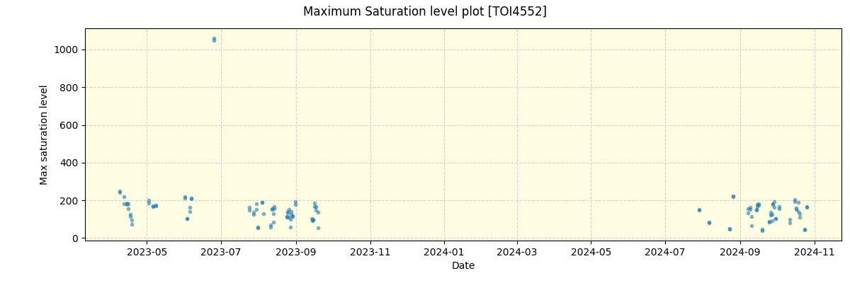 ../../../_images/debug_extsmax_plot_TOI4552_nirps_he_online_udem1.png