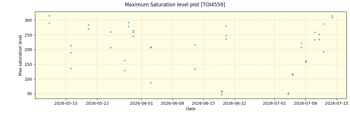 ../../../_images/debug_extsmax_plot_TOI4559_nirps_he_online_udem1.png