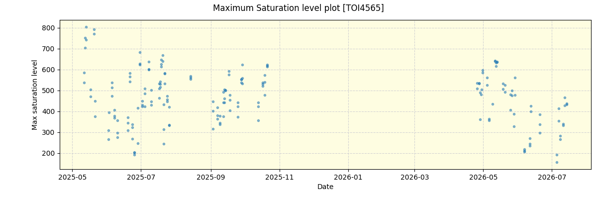 ../../../_images/debug_extsmax_plot_TOI4565_nirps_he_online_udem1.png