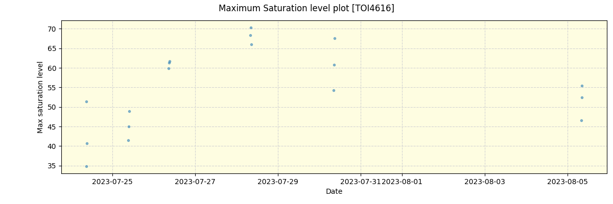 ../../../_images/debug_extsmax_plot_TOI4616_nirps_he_online_udem1.png