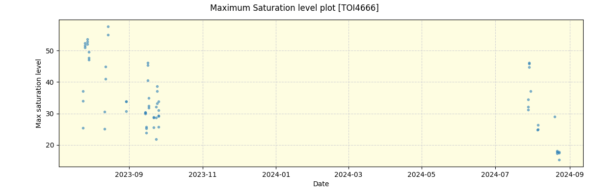 ../../../_images/debug_extsmax_plot_TOI4666_nirps_he_online_udem1.png