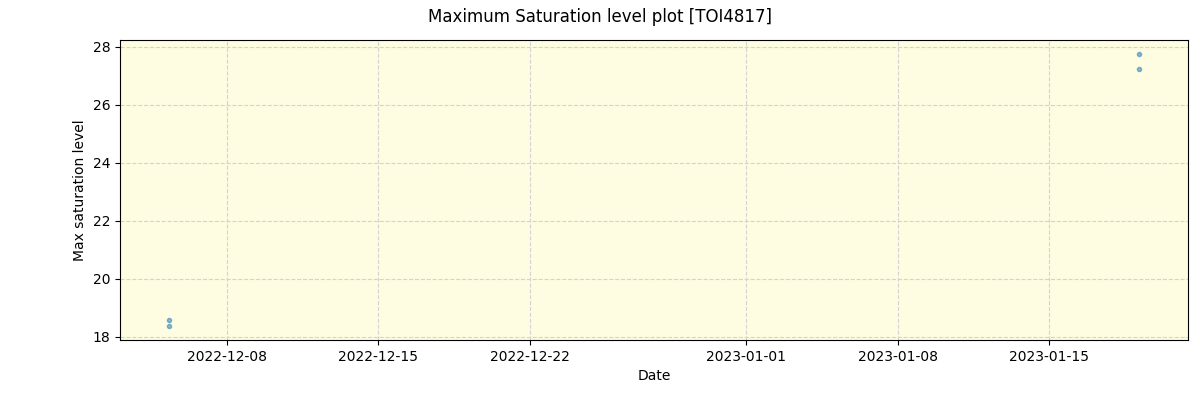 ../../../_images/debug_extsmax_plot_TOI4817_nirps_he_online_udem1.png