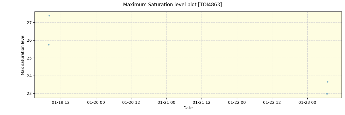 ../../../_images/debug_extsmax_plot_TOI4863_nirps_he_online_udem1.png