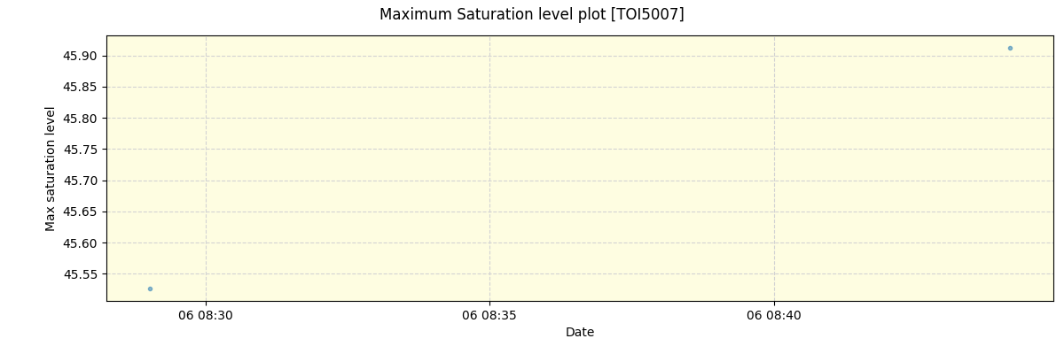 ../../../_images/debug_extsmax_plot_TOI5007_nirps_he_online_udem1.png