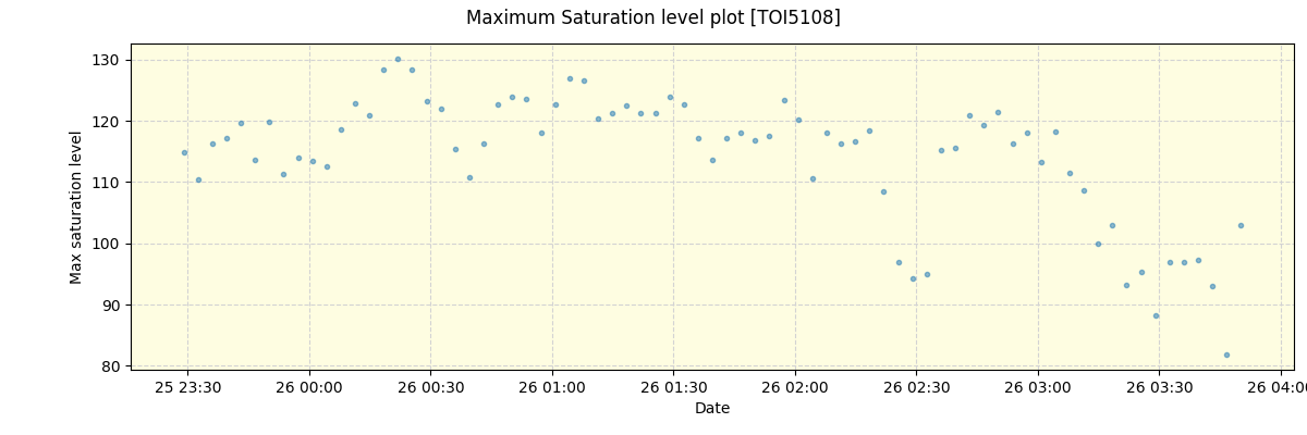../../../_images/debug_extsmax_plot_TOI5108_nirps_he_online_udem1.png