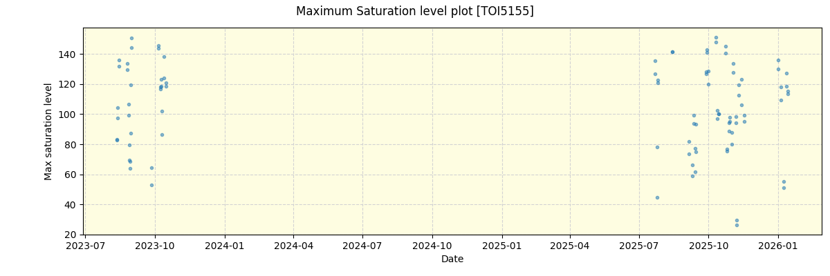 ../../../_images/debug_extsmax_plot_TOI5155_nirps_he_online_udem1.png
