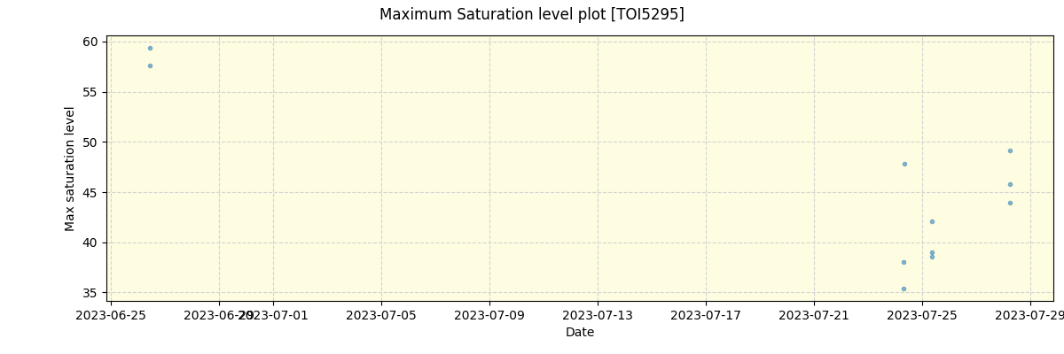 ../../../_images/debug_extsmax_plot_TOI5295_nirps_he_online_udem1.png