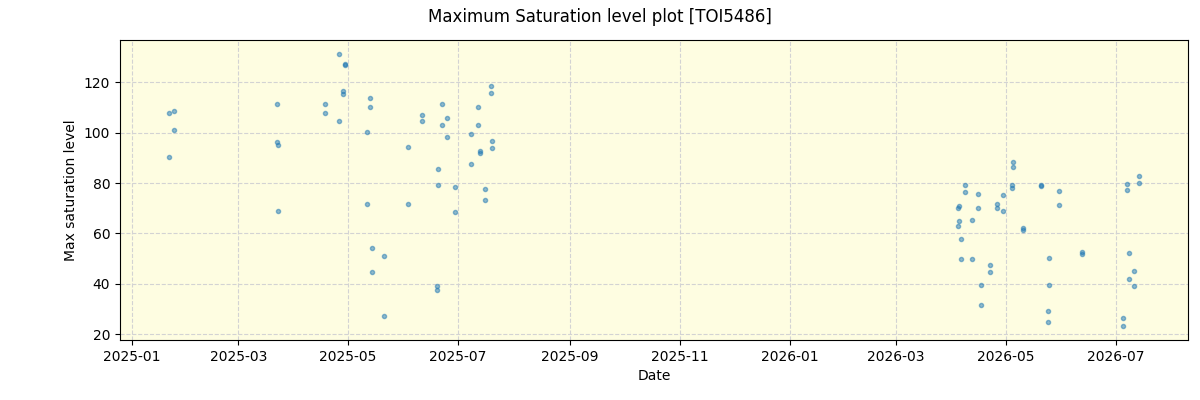 ../../../_images/debug_extsmax_plot_TOI5486_nirps_he_online_udem1.png