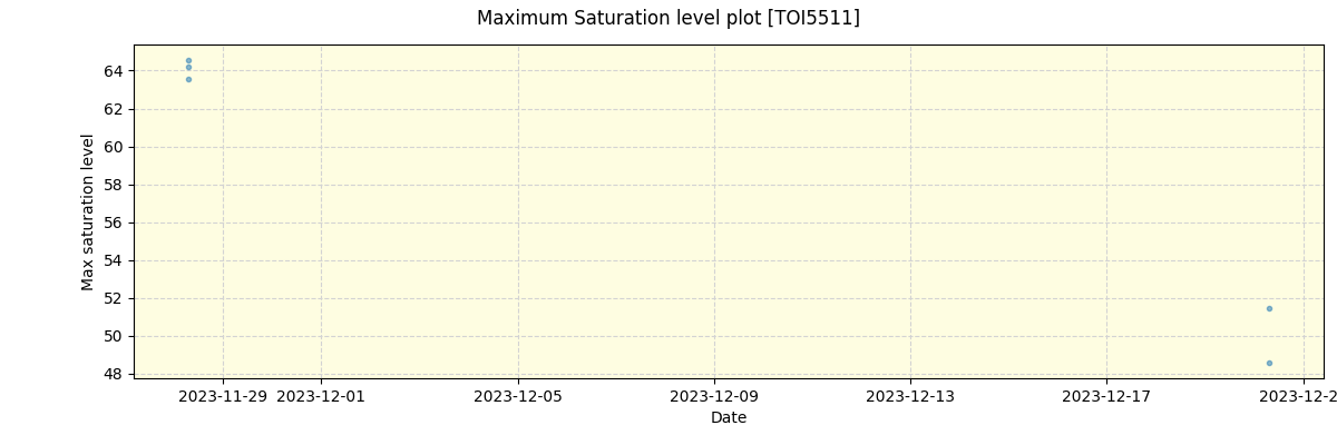 ../../../_images/debug_extsmax_plot_TOI5511_nirps_he_online_udem1.png
