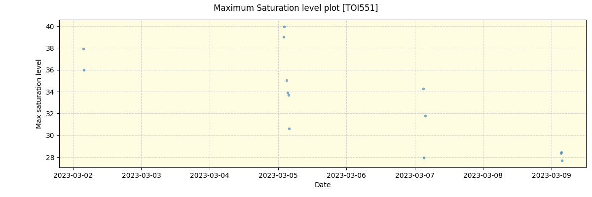 ../../../_images/debug_extsmax_plot_TOI551_nirps_he_online_udem1.png