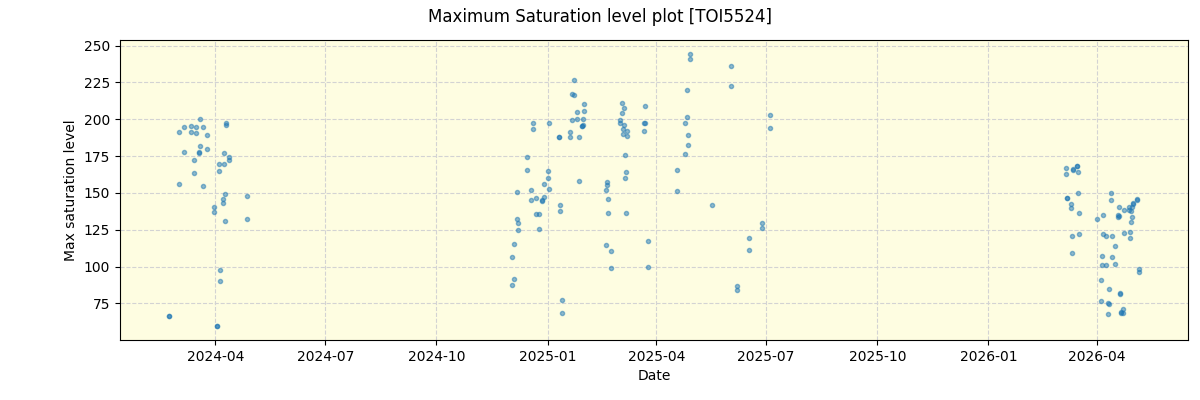../../../_images/debug_extsmax_plot_TOI5524_nirps_he_online_udem1.png