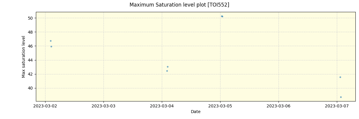../../../_images/debug_extsmax_plot_TOI552_nirps_he_online_udem1.png